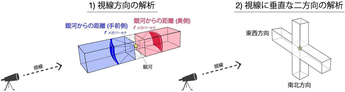 ライマンアルファ輝線