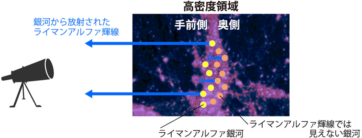 ライマンアルファ輝線