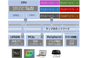 NEDOなど、AIアクセラレータ開発用評価チップの試作を開始