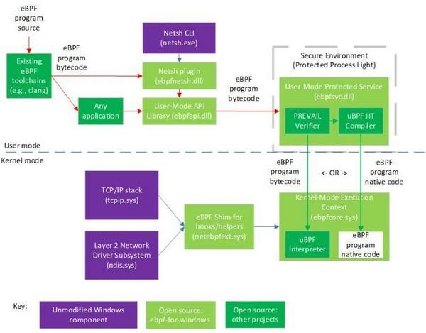 資料: Microsoft提供