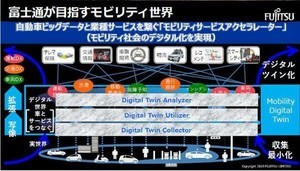 富士通、モビリティ業界のDX加速に向けAWSと協業