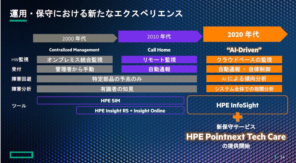 HPE、x86サーバー全18モデルと新保守サービスを発表 | TECH+（テック