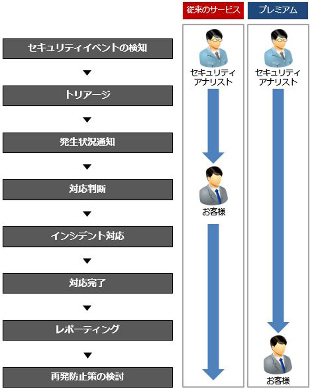 カーボンニュートラル アメリカ 取り組み