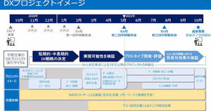 デルが中堅企業DXアクセラレーションプログラムの中間報告会