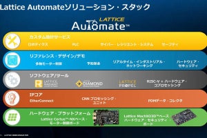 Lattice、FA向けソリューションスタック「Lattice Automate」を発表