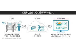 店頭での会話と行動から購買欲求を解析するサービス‐DNP