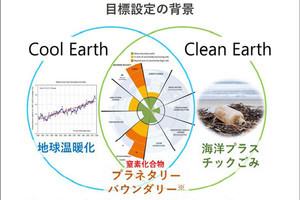 NEDO、地球環境再生を目指す新領域・ムーンショット部などを新設し稼働開始