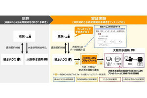 ブロックチェーン活用で賃貸契約から水道手続きをワンストップ化‐日立ら実証実験