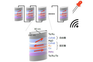 東北大、Wi-Fi電波で発電するスピントロニクス技術の開発に成功