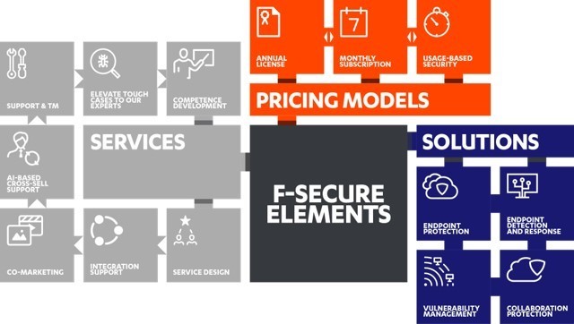 F-Secure Elements