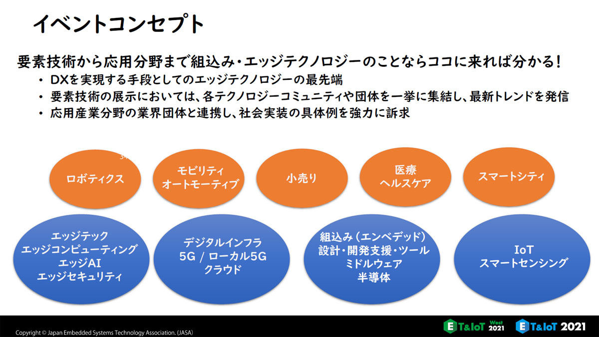 ET ＆ IoT 2021