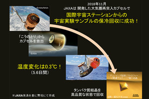 ISSから実験サンプルの回収に成功 - 超断熱保冷技術のツインカプセラとは？