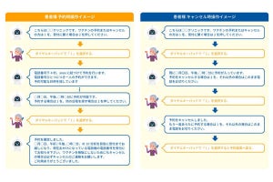 新型コロナワクチン接種のAI電話予約システム‐日本ラッドが提供開始