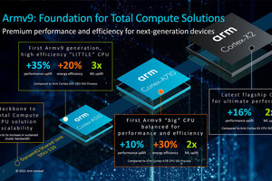 Arm、Armv9-a準拠のClient Processor IP「Cortex-A510/A710」などを発表