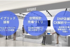 DNP、リアル店舗ならではのCXを高める「次世代店舗支援パッケージ」提供