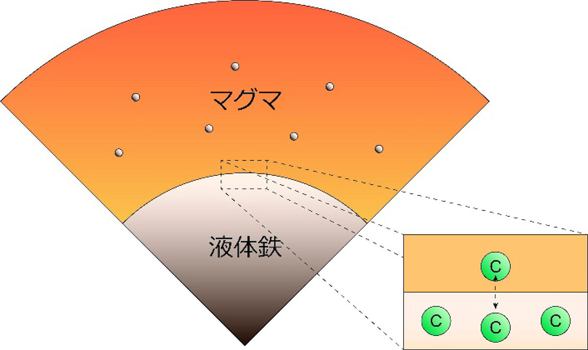 マントル