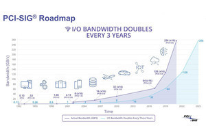 PCI Gen 5の本格市場投入は2022年か？ PCI-SIGが開発状況をアップデート