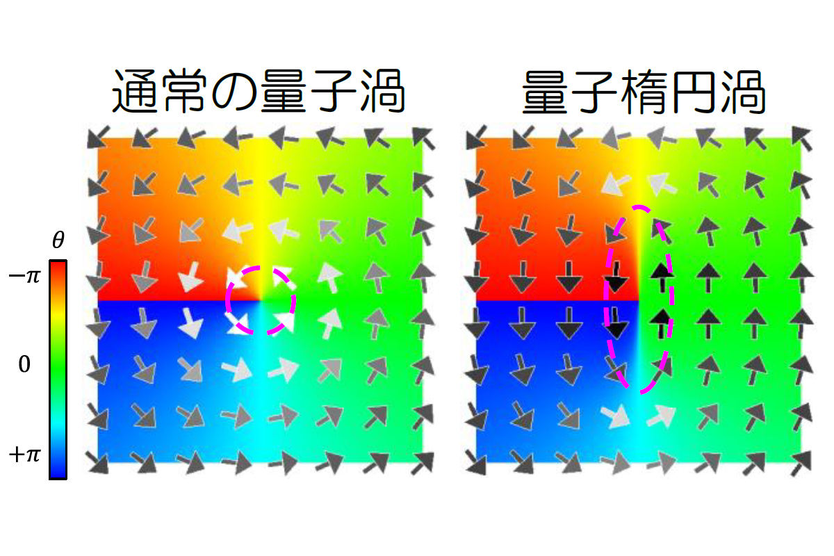 対称性の自発的破れ