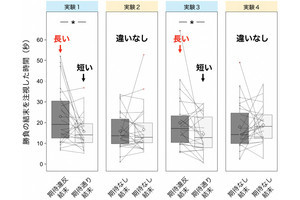 ヒトは赤ちゃんの時点で“超能力者”は社会的に優位と感じる　阪大など解明