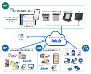 セイコーソリューションズ、飲食店のDXに新たなオーダリングシステム