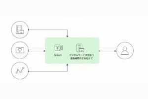 新たな顧客体験をもたらす金融サービス仲介業とは？【前編】