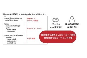 アシスト、構成管理自動化ツール「Red Hat Ansible Automation Platform」