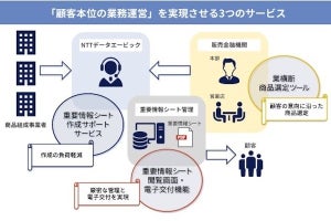 NTTデータエービック、「重要情報シートサポートサービス」を提供