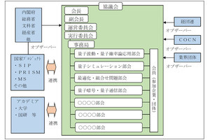 量子技術の開発・実用化を促進する「量子技術による新産業創出協議会」発足