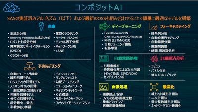 SASが提供するコンポジットAI