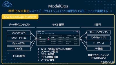 ModelOpsを実現する「SAS Viya」の仕組み