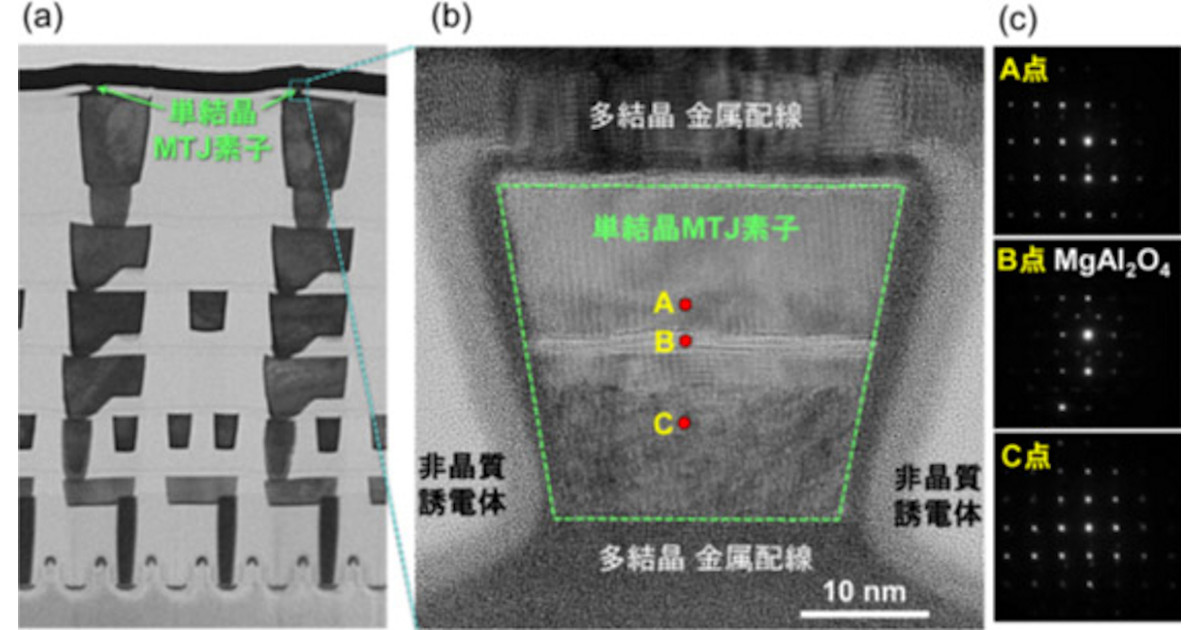 産総研、MRAM用記憶素子のシリコンLSIへの集積化技術を開発 | TECH+（テックプラス）