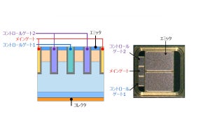 東芝、スイッチング損失を最大40.5％低減するトリプルゲートIGBTを開発