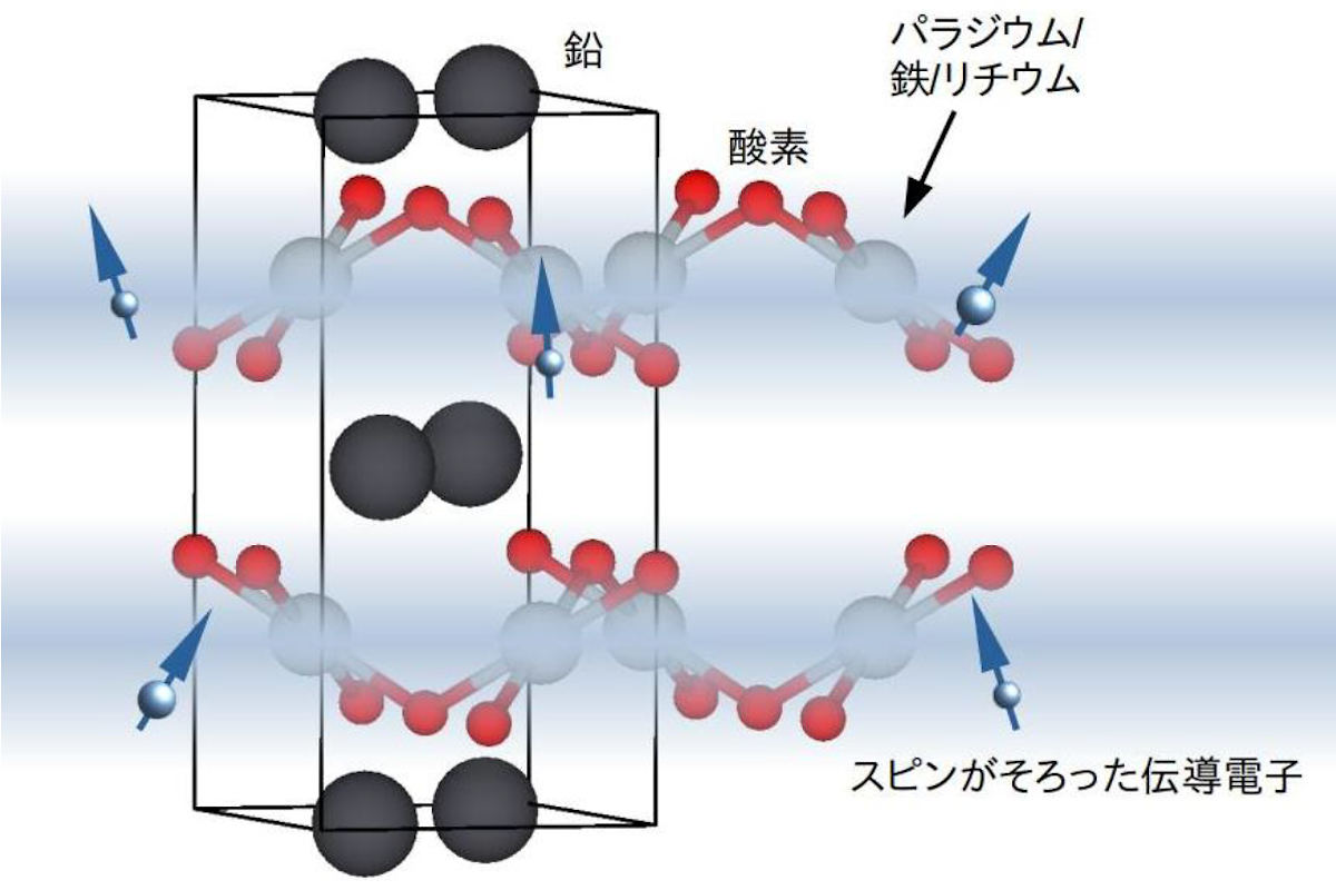 スピントロニクス