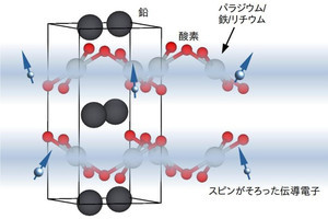 名大 MIRAI GSCの参加高校生が従来にない高温強磁性半導体セラミックスを発見