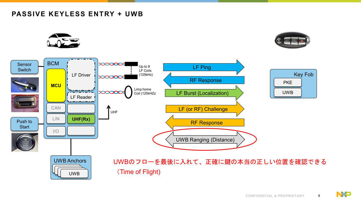 NXP