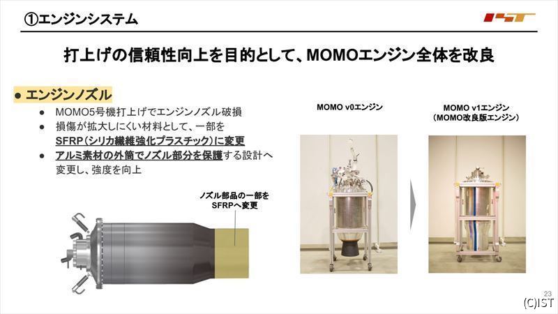 ねじのロケット
