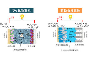 NEDO、2025年度までの「電気自動車用革新型蓄電池開発」事業を産官学で開始