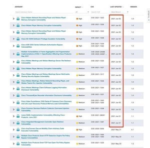 シスコの複数の製品に脆弱性、確認とアップデートを