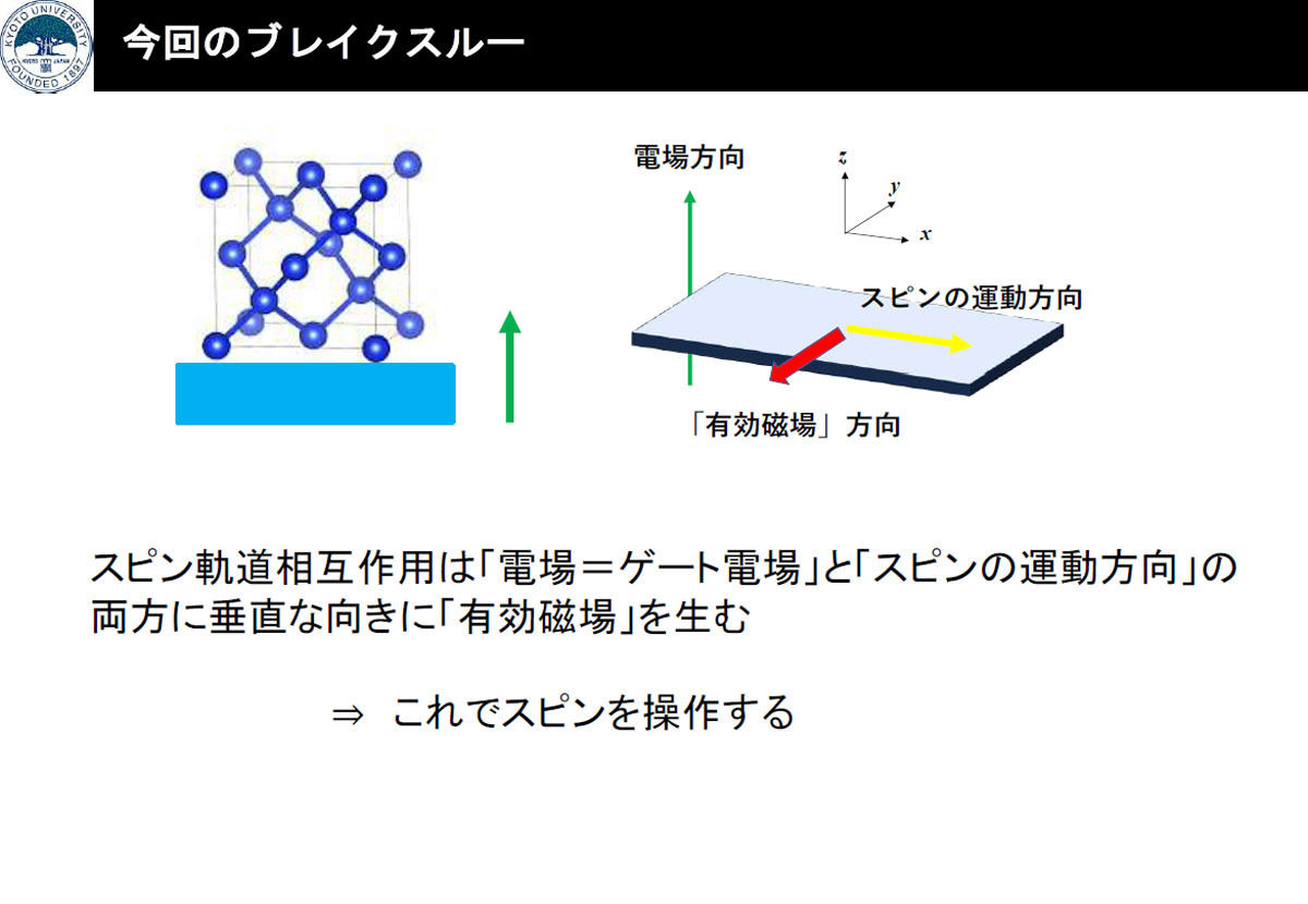 スピンMOSトランジスタ