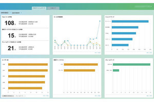 音声認識・ナレッジ共有支援サービス「AI Dig」に統計データ可視化機能