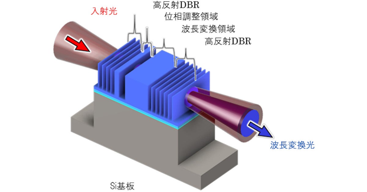 次世代光テクノロジー集成／テクノロジー・環境 - 自然科学と技術