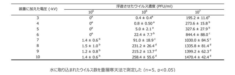 ウイルス捕捉