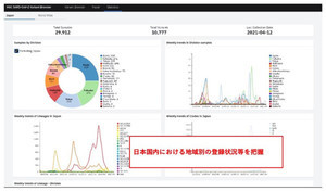 東大とIBM、新型コロナの変異状況モニタリングと感染経路把握のためのシステム