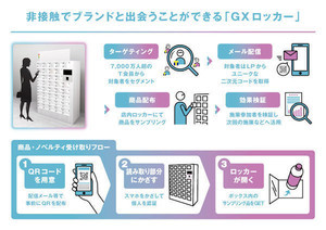 凸版印刷とCCCマーケティング、非接触のロッカーを利用したマーケティング