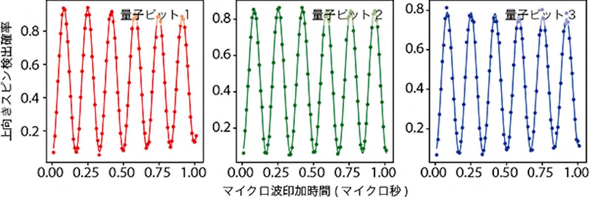 量子コンピュータ