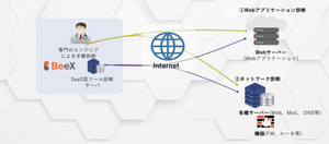 BeeX、OWASP準拠の脆弱性診断サービス