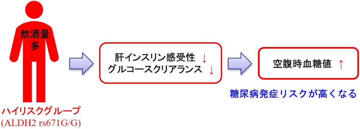 alt属性はこちら