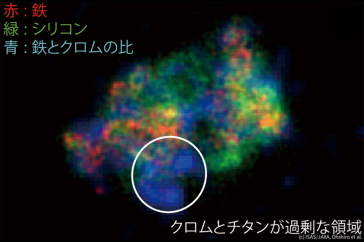 Ia型超新星爆発を起こす直前の白色矮星の中心密度の推定に東大などが成功 Tech