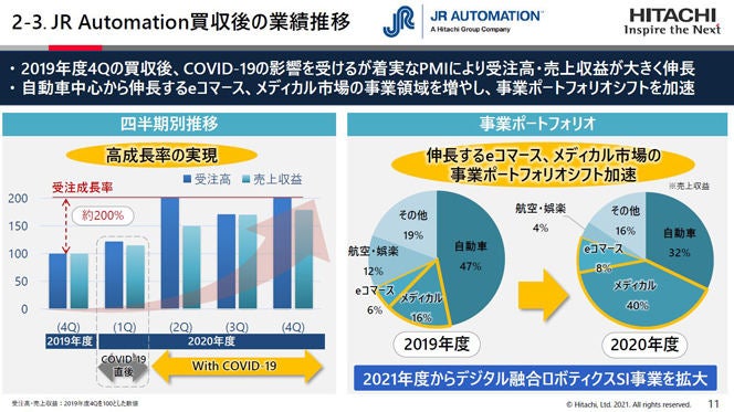 JR Automation