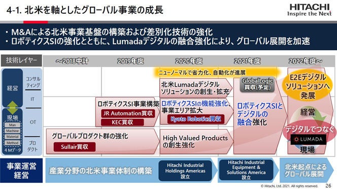 グローバル事業展開